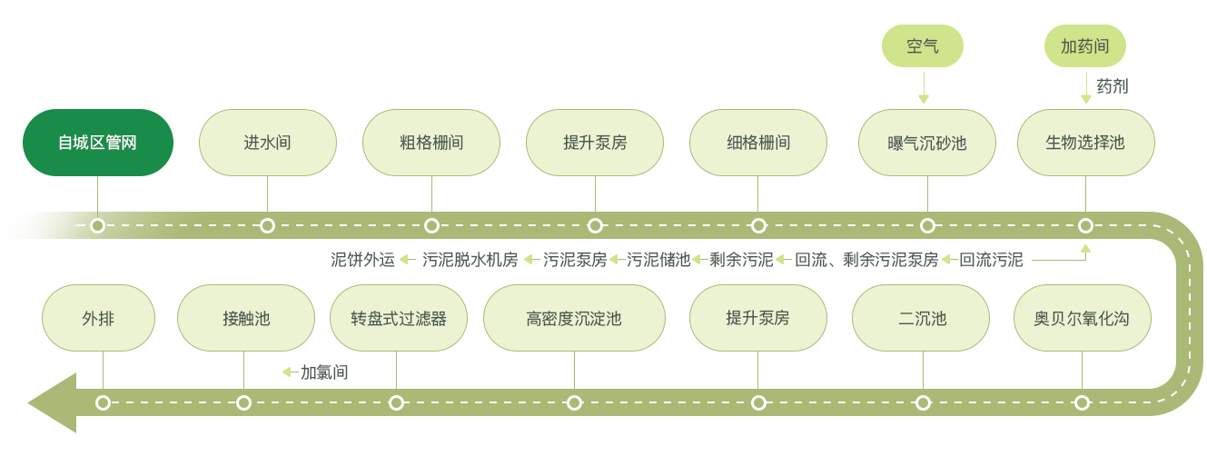 绵津流程图_02.jpg