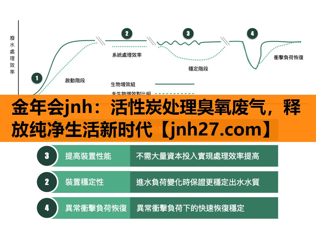 金年会jnh：活性炭处理臭氧废气，释放纯净生活新时代