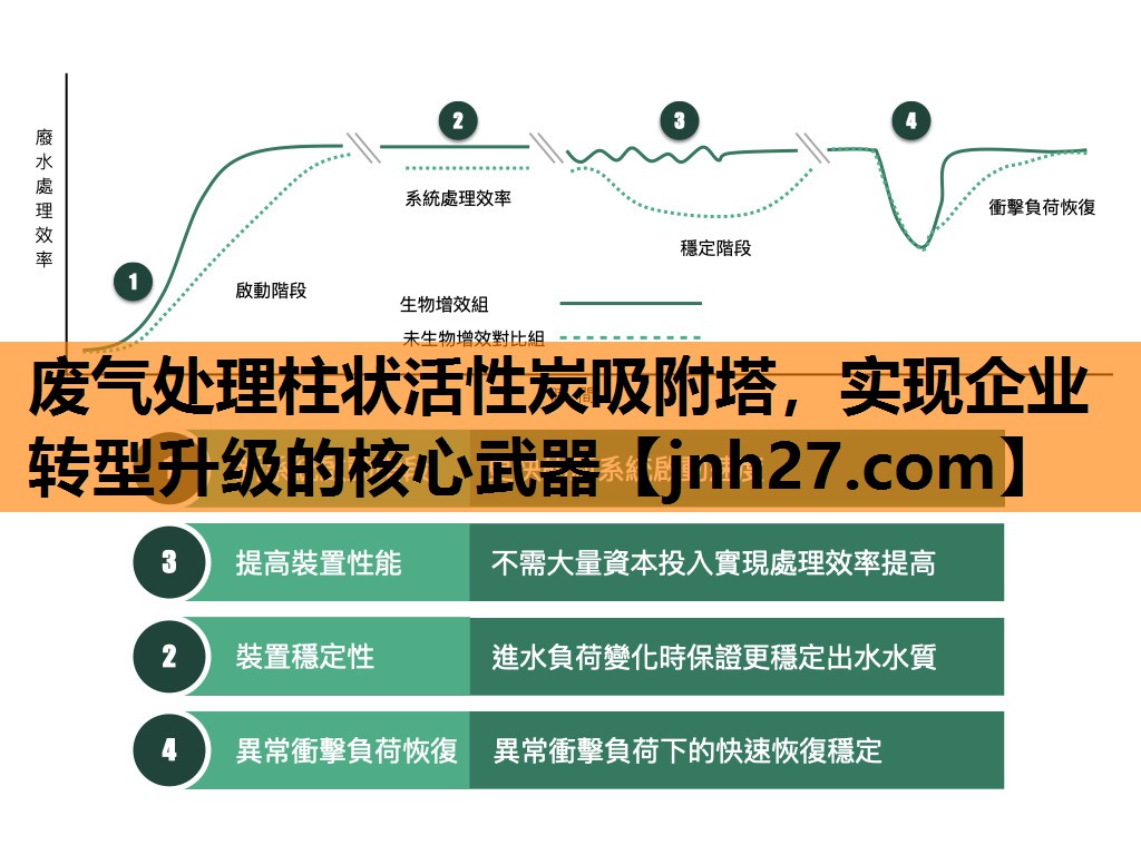 废气处理柱状活性炭吸附塔，实现企业转型升级的核心武器