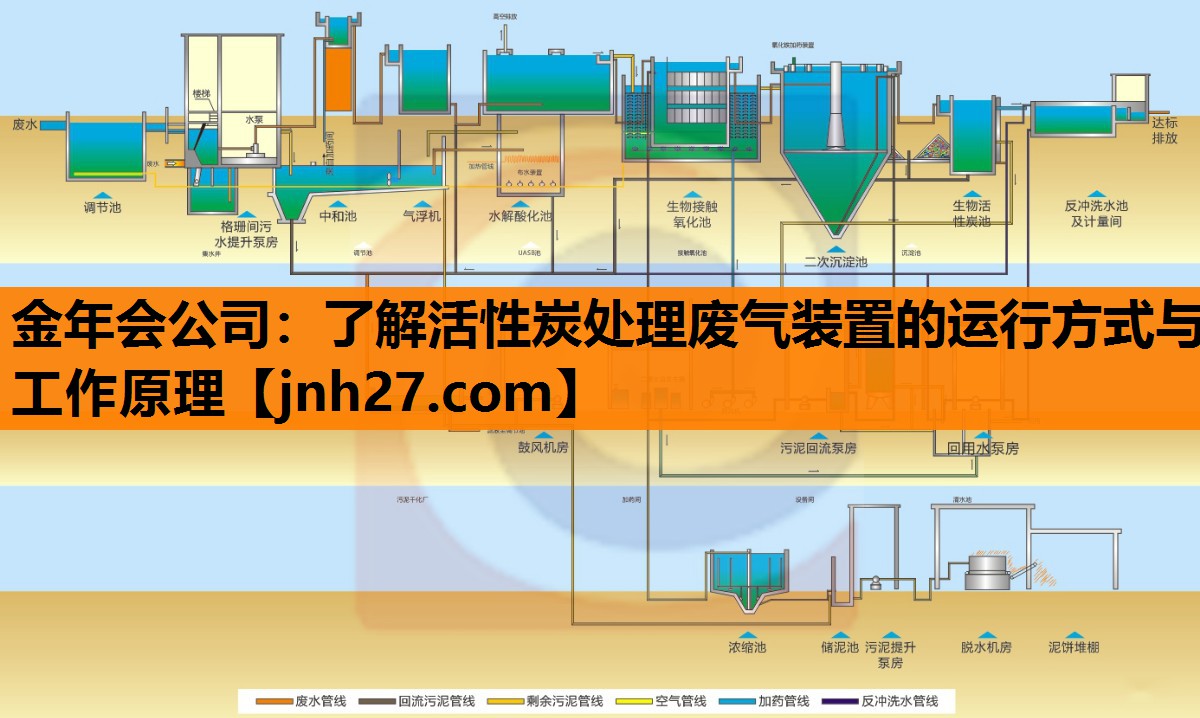 金年会公司：了解活性炭处理废气装置的运行方式与工作原理