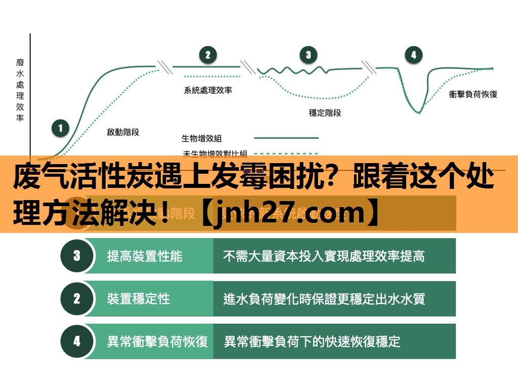 废气活性炭遇上发霉困扰？跟着这个处理方法解决！